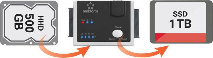Produktbild Renkforce USB 3 SATA Clone Adapter