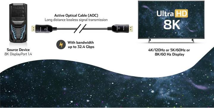 Actual product image Renkforce DisplayPort — DisplayPort (50 m, DisplayPort)
