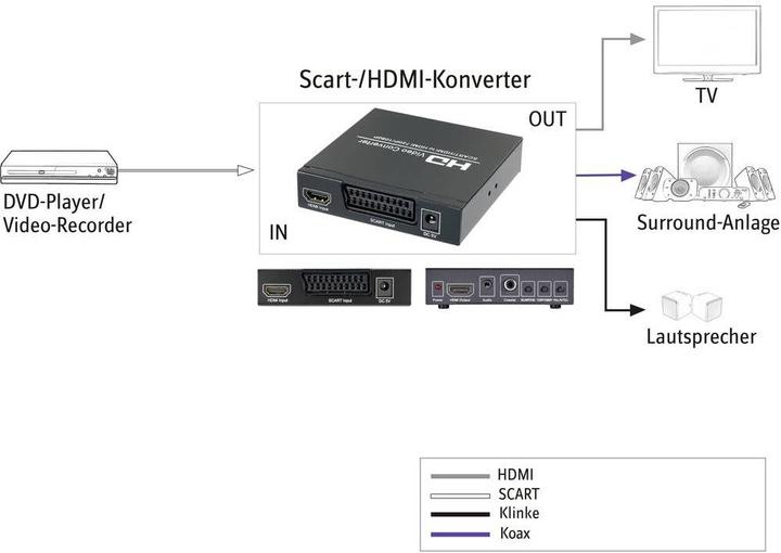 Produktbild SpeaKa Professional AV Converter SP-HD/SC-01 (Kamera Konverter)