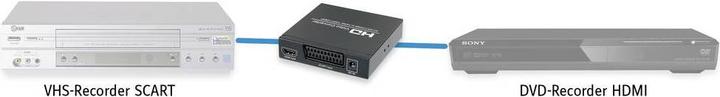 Produktbild SpeaKa Professional AV Converter SP-HD/SC-01 (Kamera Konverter)