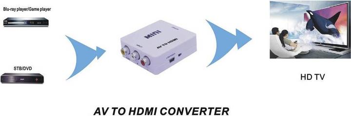Image du produit SpeaKa Professional Composite vers HDMI