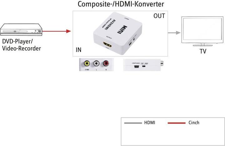 Image du produit SpeaKa Professional Composite vers HDMI