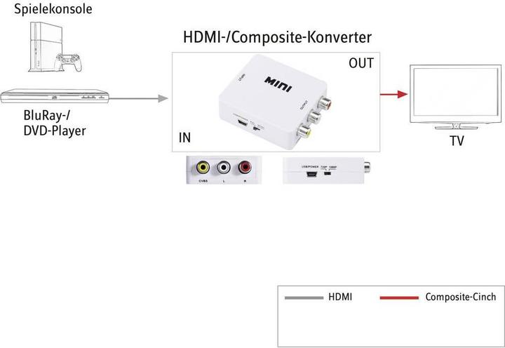 Produktbild SpeaKa Professional HDMI Composite (Kamera Konverter)