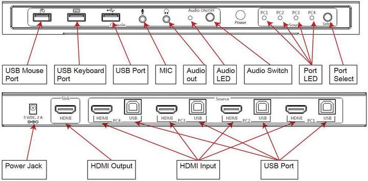 Actual product image SpeaKa Professional 4Ã-1 HDMI KVM Switch with USB