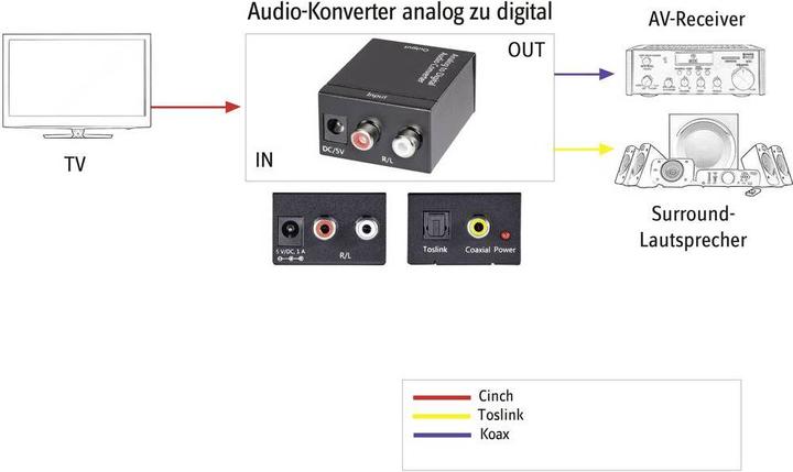 Image du produit SpeaKa Professional Audio- Analogique à numérique (Analogique -> Numérique)