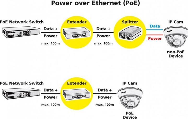 Produktbild Roline Gigabit PoE Verlängerung, 2 Port (2 Ports)