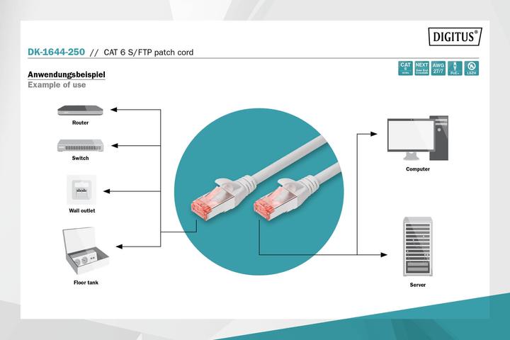 Produktbild Digitus Netzwerkkabel (S/FTP, CAT6, 25 m)
