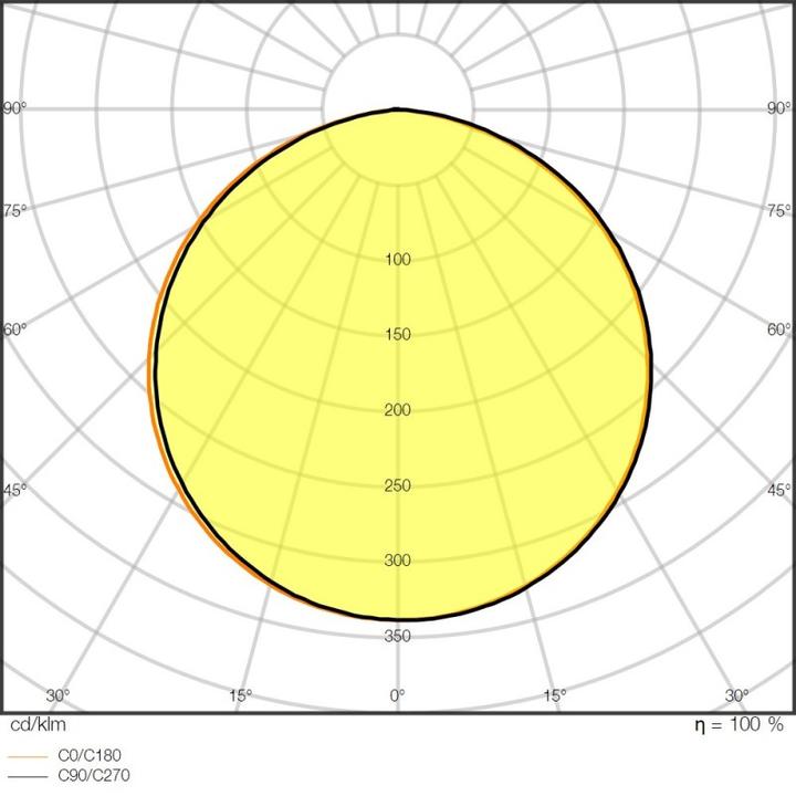 Actual product image Ledvance LS P -1500/927/5 (Warm white, 500 cm, Indoor)