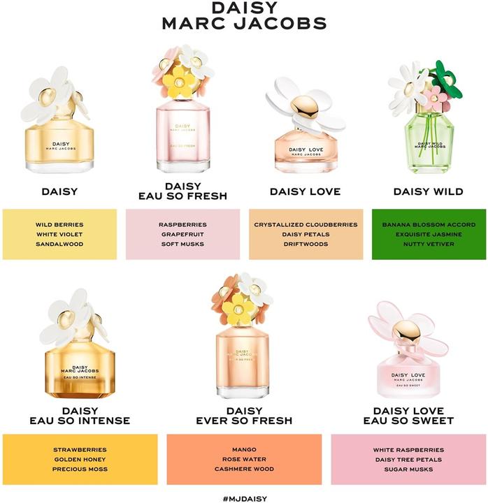 Image du produit Marc Jacobs Daisy (Eau de toilette, 30 ml)