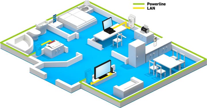 Produktbild AVM FRITZ!Powerline 1220 (1 Stück) (1200 Mbit/s)
