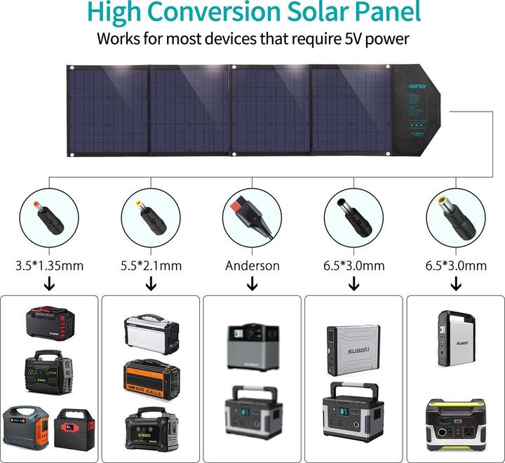 Actual product image Choetech solar charger (80 W, 3.90 kg)