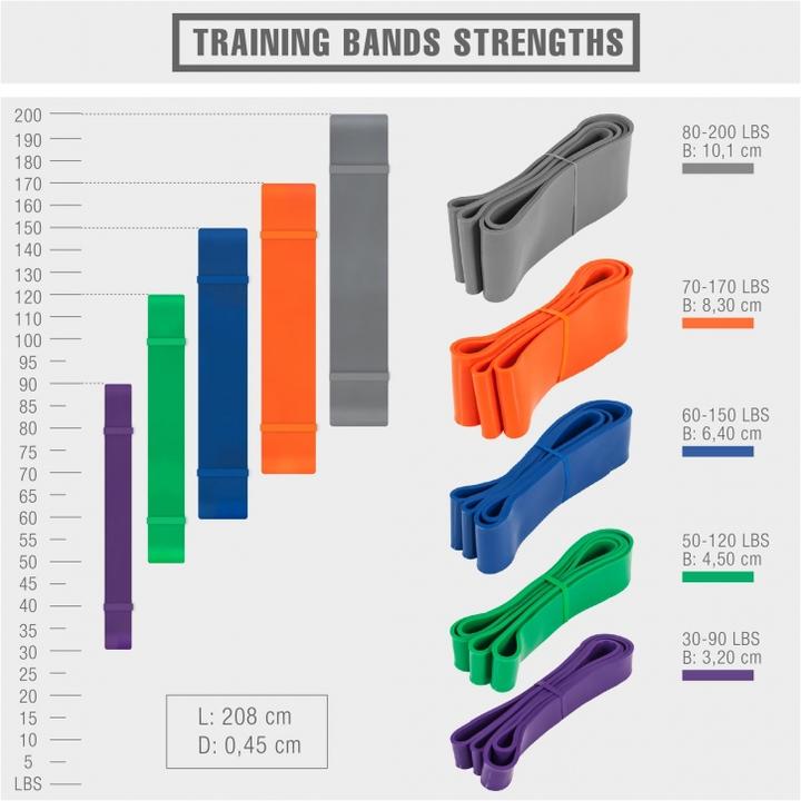 Image du produit Gorilla Sports Bande de résistance (2.08 m, Extra Léger)