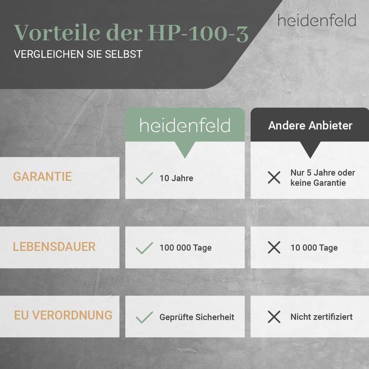 Produktbild Heidenfeld Infrarotheizung HF-HP100-3 Infrarot Heizkörper Heizung mit Thermostat (600 Watt)