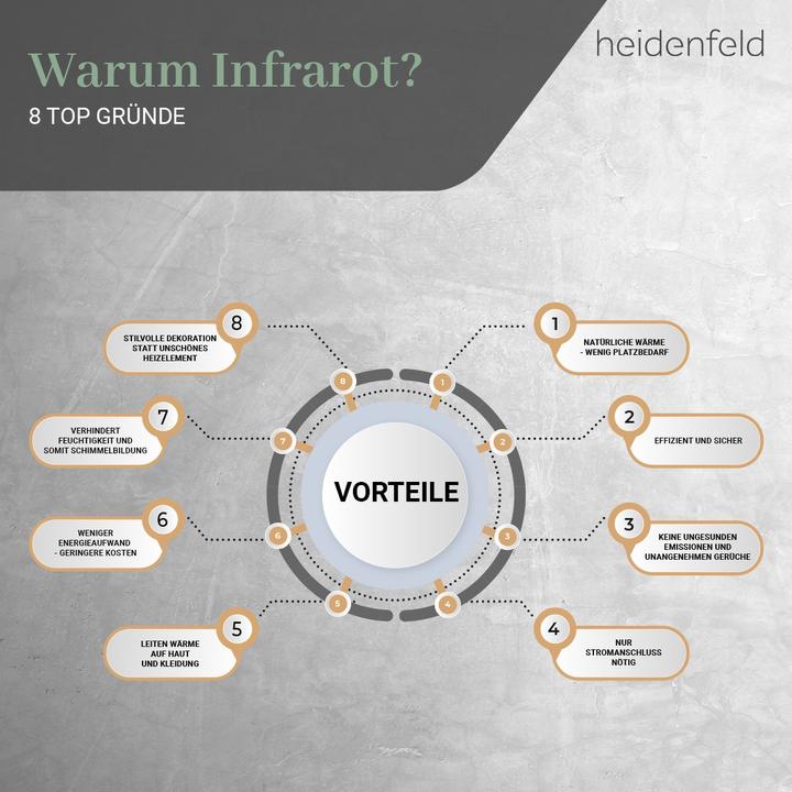 Produktbild Heidenfeld Infrarotheizung HF-HP100-3 Infrarot Heizkörper Heizung mit Thermostat (600 Watt)