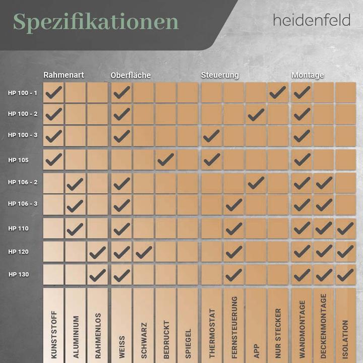 Produktbild Heidenfeld Infrarotheizung HF-HP100-3 Infrarot Heizkörper Heizung mit Thermostat (600 Watt)