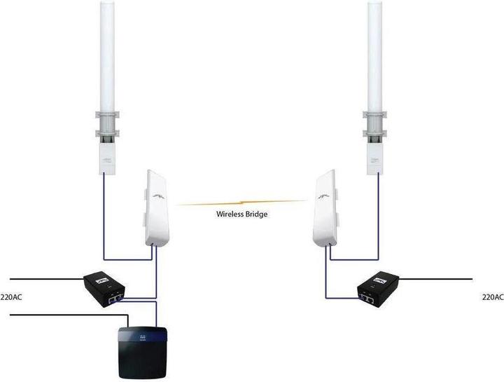 Produktbild Ubiquiti AMO-5G13: 13 dBi Rundstrahlantenne (5G)