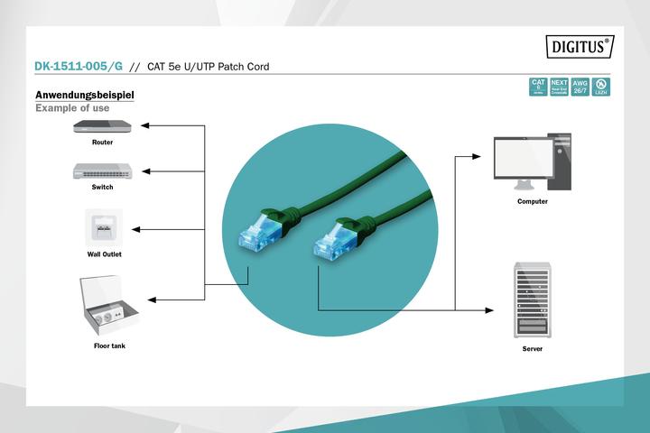 Actual product image Digitus Network cable (U/UTP, CAT5e, 0.50 m)