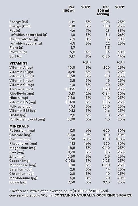 Valori nutrizionali e ingredienti YFood Caffè freddo (Caffè latte, 6 x)