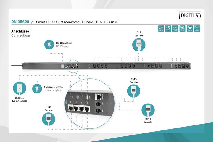 Actual product image Digitus Smart PDU
