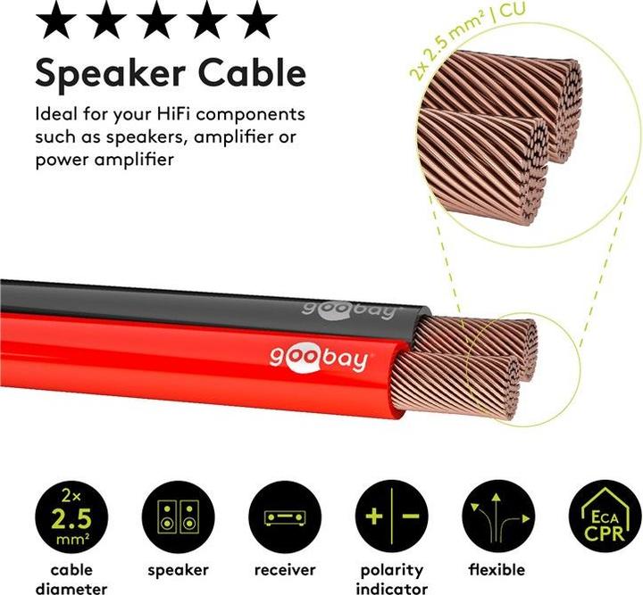Actual product image Goobay 15082 CU (50 m, 2.50 mm²)