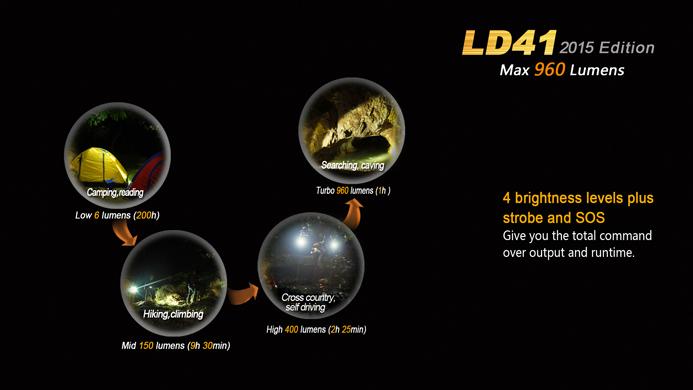 Produktbild Fenix Ld41 (17.50 cm, 960 lm)