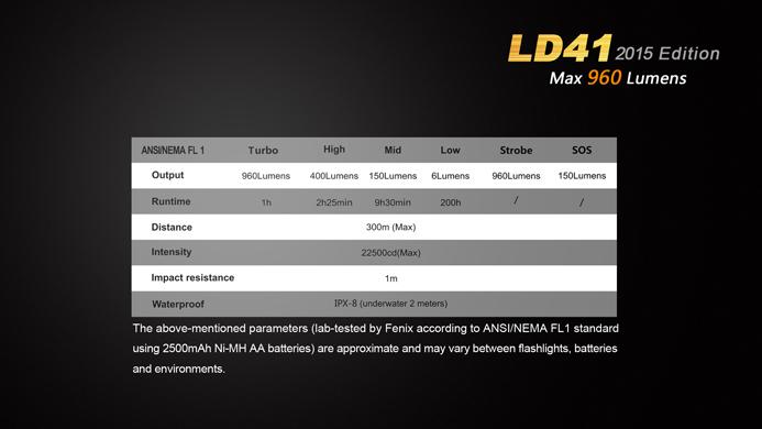 Produktbild Fenix Ld41 (17.50 cm, 960 lm)
