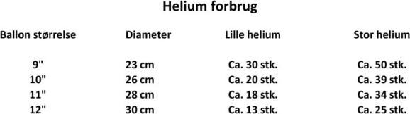 Actual product image Amscan helium