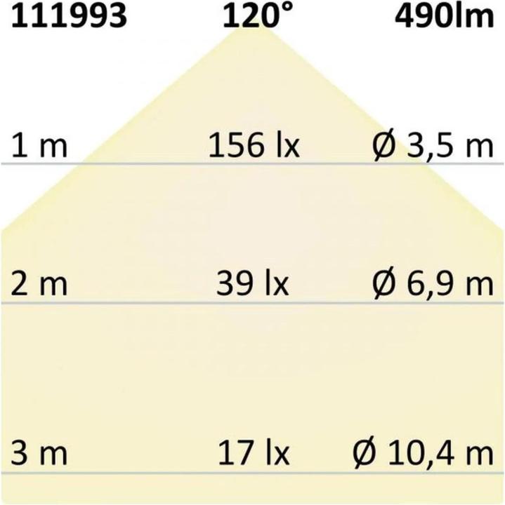 Actual product image Isoled illuminants (E14, 5 W, 490 lm, 1 x, F)