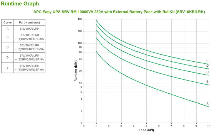 Produktbild APC Easy UPS SRV SRV10KRILRK - USV (Rack - einbaufähig) (10000 VA, 10000 W, Online-Doppelwandler USV)