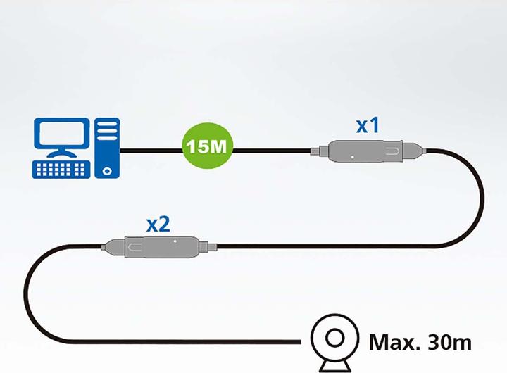 Image du produit Aten Câble d'extension USB 3.2 (15 m, USB 3.2 Gen 1, 4.50 W)