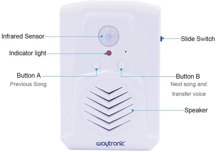 Produktbild Waytronic Bewegungsmelder