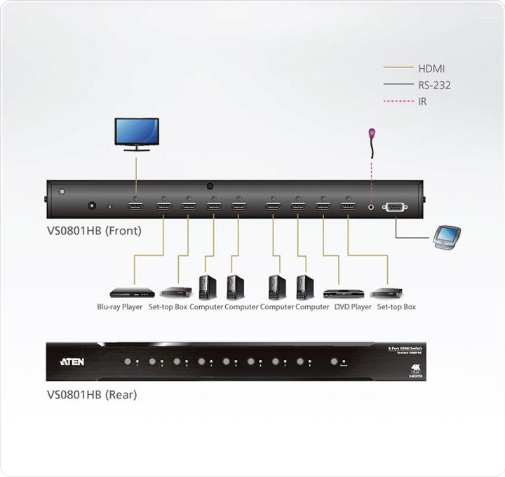 Actual product image Aten VS0801HB: High Speed HDMI Switch