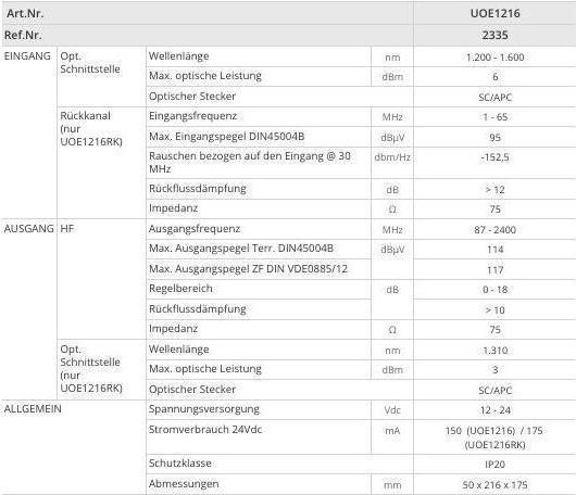 Nutritional values and ingredients Televes Optical receiver T-0X UOE 1216 (Plug socket)
