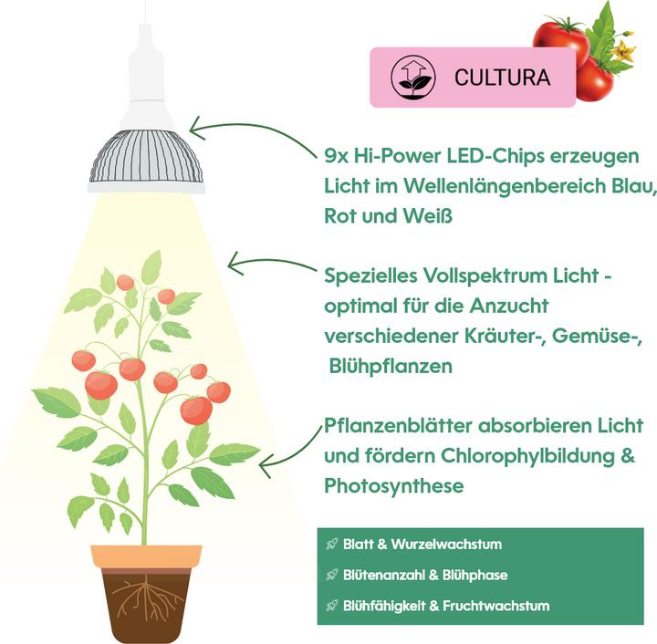 Immagine prodotto Venso crescere la luce (LED, 245 V)