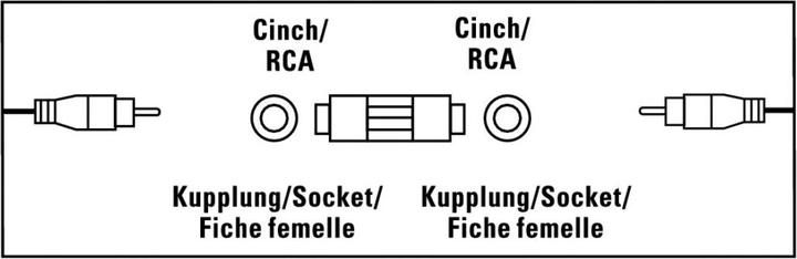 Produktbild Hama Audio-Adapter, Cinch-Kupplung - Cinch-Kupplung