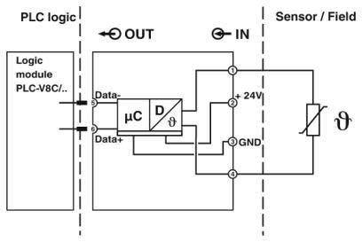 Immagine prodotto Phoenix Contact Modulo di estensione PLC-APT-PT100-IN
