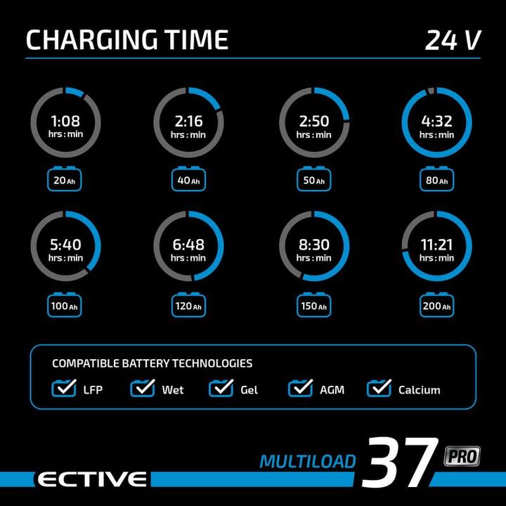 Produktbild Ective Multiload PRO 12V 37A und 24V 18A Batterieladegerät für Gel AGM LiFePO4 (12V, 18.75 A)