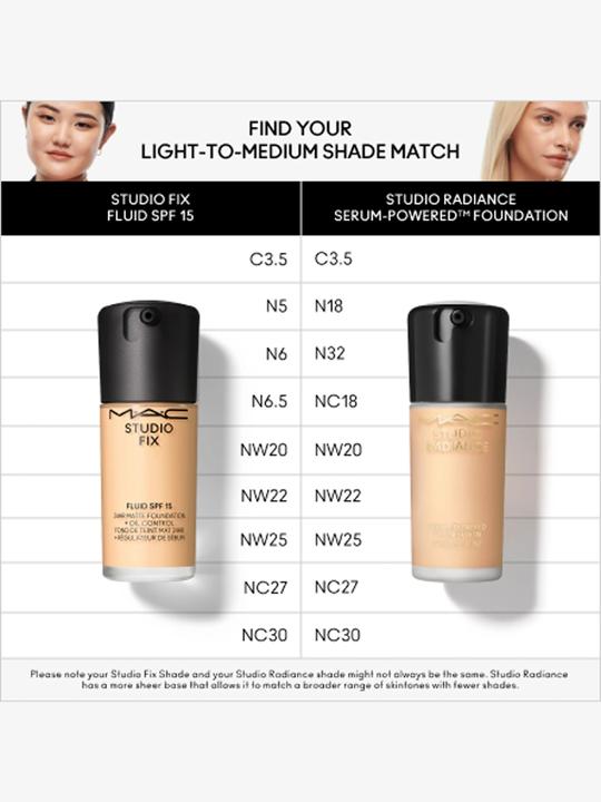 Produktbild MAC Cosmetics Studio Fix Fluid Fond de Teint Sun Protection Factor 15 (re) N4-F (N4-F)