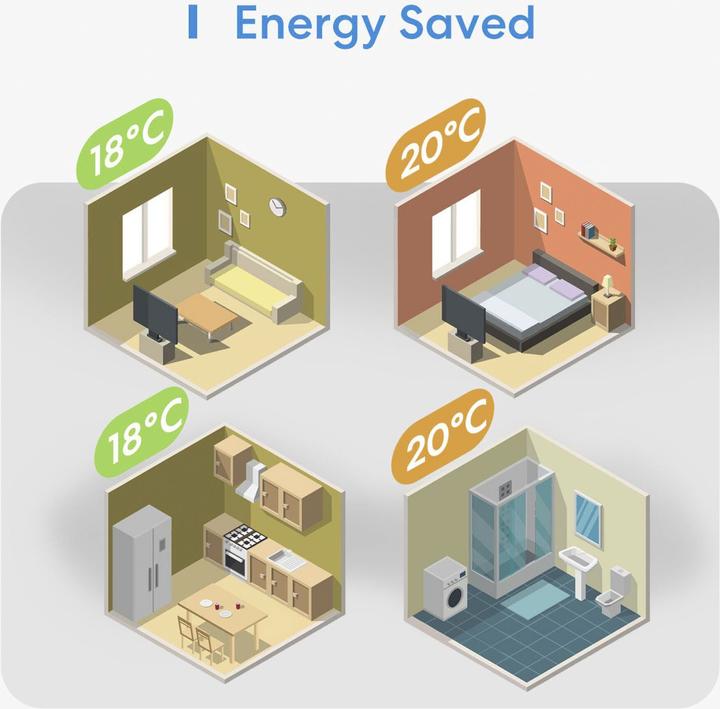 Produktbild Meross Smart Wi-Fi Thermostat