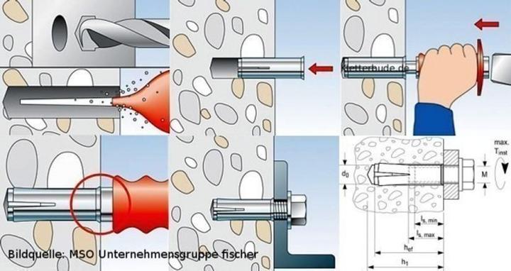 Produktbild Fischer Einschlaganker EA II M10