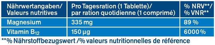 Valori nutrizionali e ingredienti Tetesept Magnesio 335 + vitamina B12 (30 Pezzo/i, Pillole, 79 g)