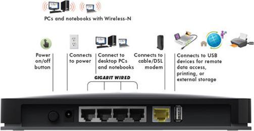 Actual product image Netgear WNDR3800, DualBand Router, 300Mbit, on/off switch