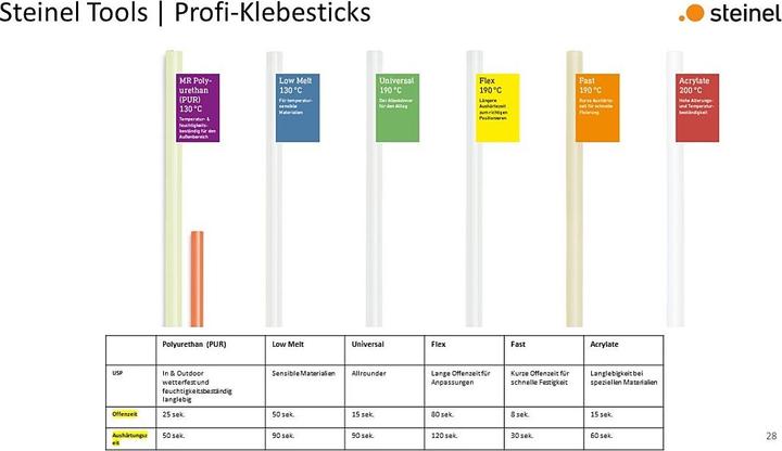 Produktbild Steinel Klebesticks Ø 11 mm PUR