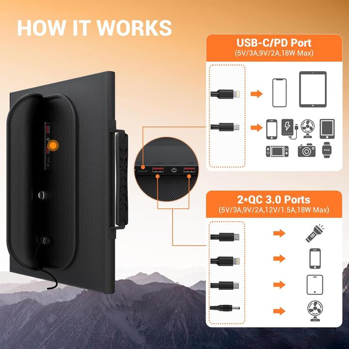 Actual product image Mesuvida Tragbares Solarladegerät mit 5 Anschlüssen (30 W)