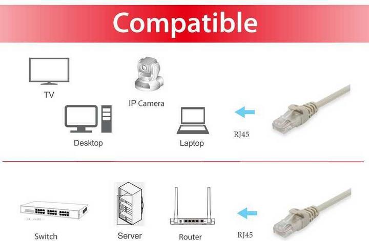 Produktbild equip Patchkabel (U/UTP, CAT6a, 10 m)