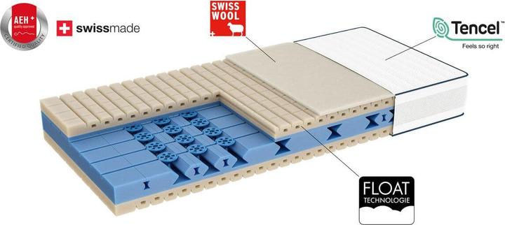Actual product image bico Premiotop Float (90 x 200 cm, Spring core)