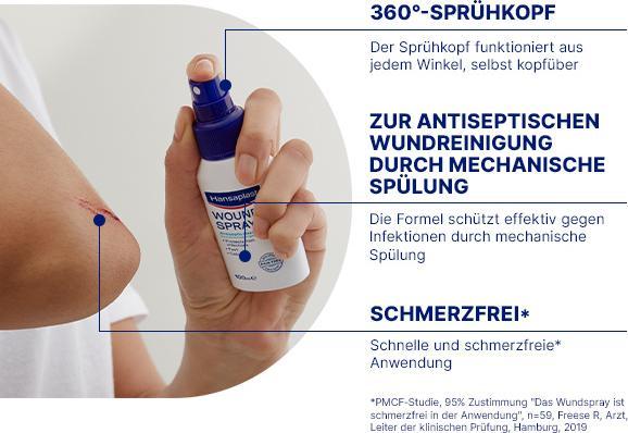 Image du produit Hansaplast Spray pour blessures (50 ml, Spray)