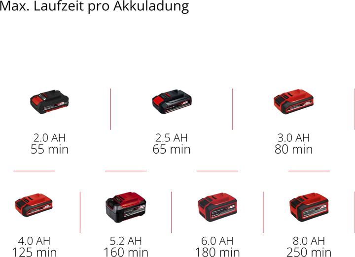 Produktbild Einhell GE-CT 18 Li Solo (Kunststoffmesser)