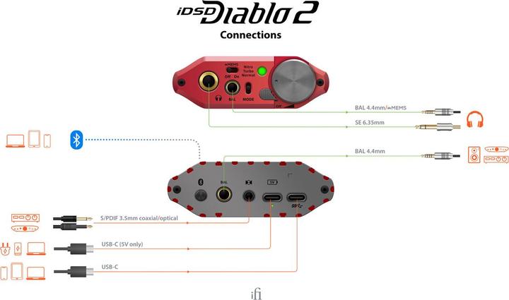 Image du produit iFi Audio iDSD Diablo 2 (USB-DAC, commutateur de gain, Bluetooth)