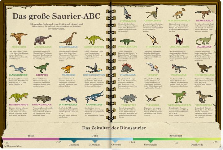 Produktbild Mein riesengrosses Wimmel-Such-Buch: Dinosaurier & Co (Deutsch, Antje Flad, 2023)